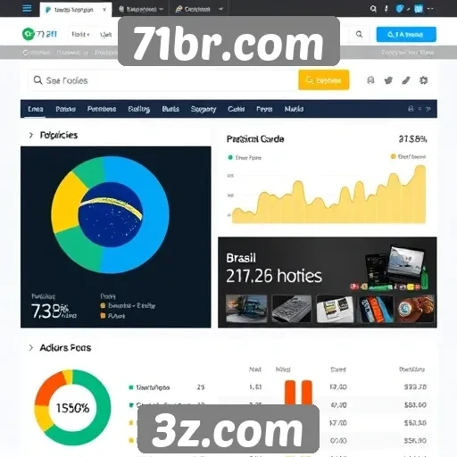 Estatísticas de acesso e popularidade do 71br.com no Brasil